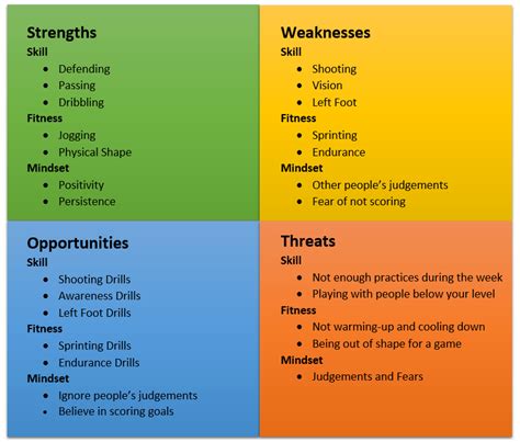 swot analysis examples for sports